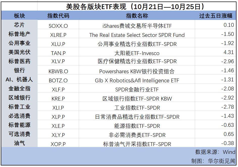 納指連漲第七周，美元逼近三個(gè)月高位，黃金延續(xù)漲勢(shì) | 海外大類資產(chǎn)周報(bào)