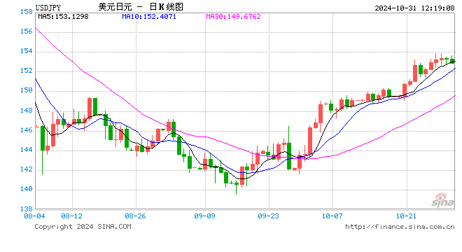 日本央行決定維持政策利率在0.25%左右