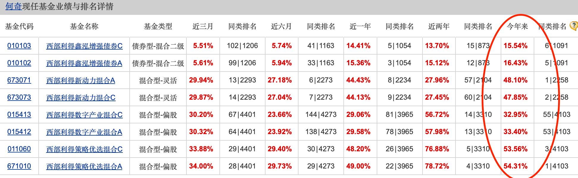 公募基金10月報(bào)：10月收官，誰是本輪行情最強(qiáng)“急先鋒”！