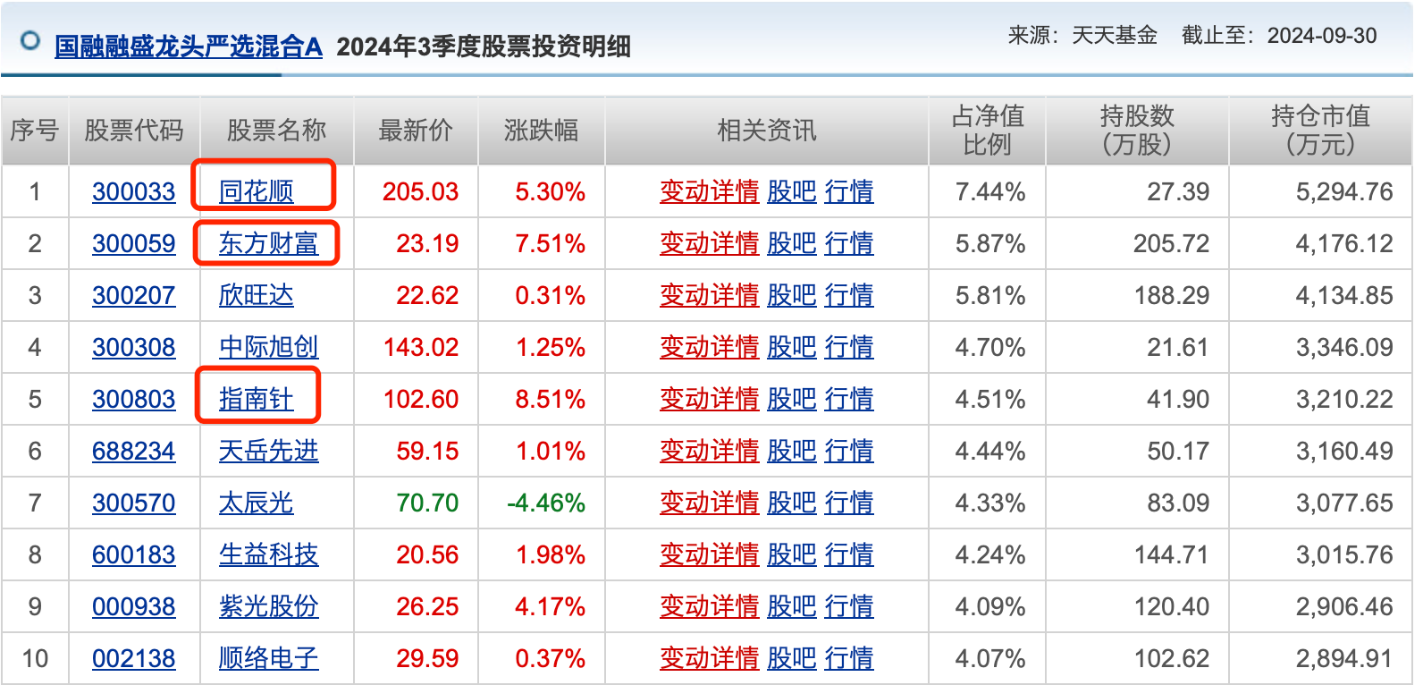 公募基金10月報(bào)：10月收官，誰是本輪行情最強(qiáng)“急先鋒”！