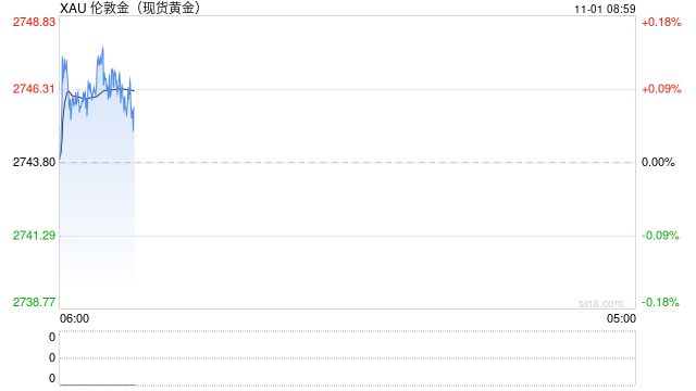 深夜，貴金屬大跳水！美核心通脹指標(biāo)反彈，今夜“非農(nóng)”來(lái)襲！中美金融工作組最新消息