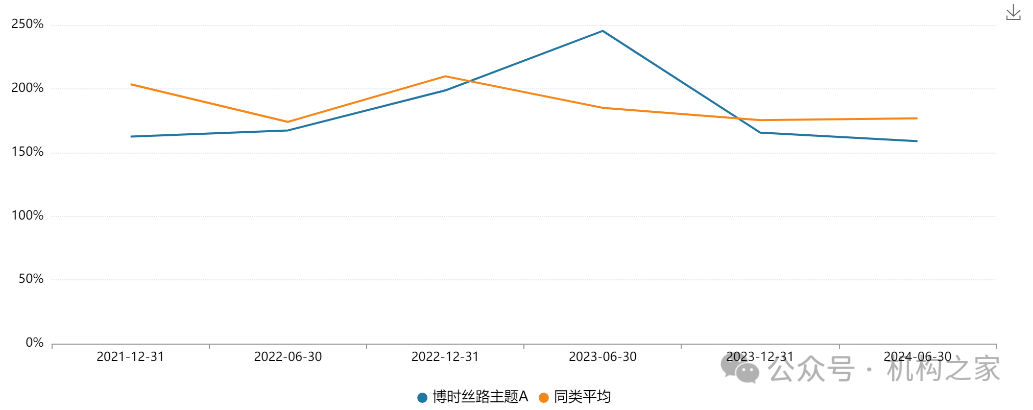 沙煒多只在管產(chǎn)品迎新面孔，博時(shí)基金人事震蕩、誰(shuí)將被擠下牌桌？