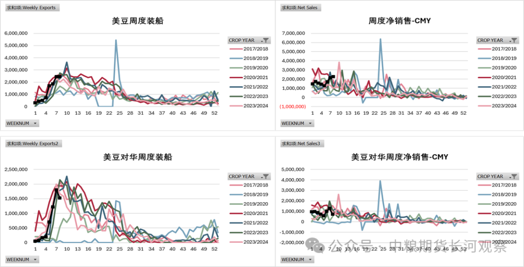 第1295期：油強(qiáng)粕弱延續(xù)，月差走弱