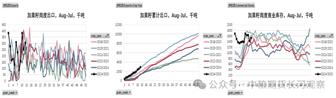 第1295期：油強(qiáng)粕弱延續(xù)，月差走弱