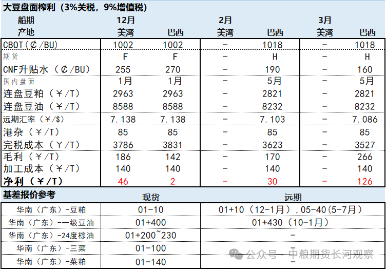 第1295期：油強(qiáng)粕弱延續(xù)，月差走弱