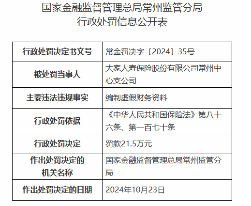 大家人壽常州中心支公司被罰21.5萬(wàn)元：編制虛假財(cái)務(wù)資料