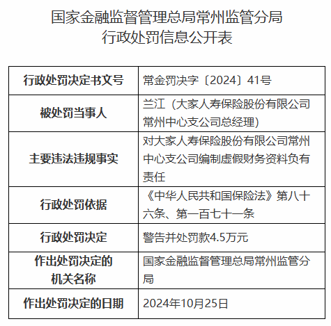 大家人壽常州中心支公司被罰21.5萬(wàn)元：編制虛假財(cái)務(wù)資料