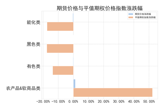 商品期權(quán)：宏觀基本面擾動 有色黑色波動依舊