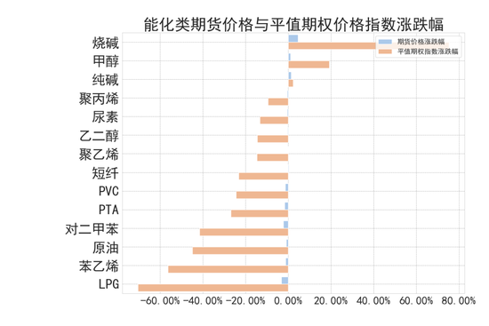 商品期權(quán)：宏觀基本面擾動 有色黑色波動依舊