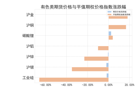 商品期權(quán)：宏觀基本面擾動 有色黑色波動依舊