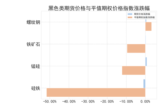 商品期權(quán)：宏觀基本面擾動 有色黑色波動依舊