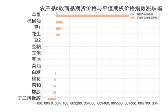 商品期權(quán)：宏觀基本面擾動 有色黑色波動依舊