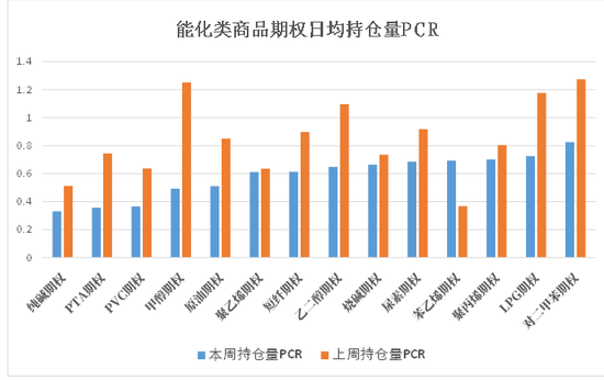 商品期權(quán)：宏觀基本面擾動 有色黑色波動依舊