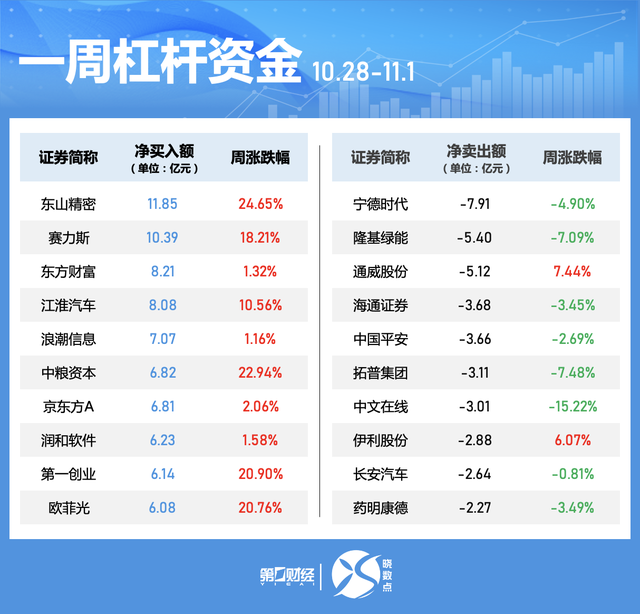 一周個股動向：北交所個股持續(xù)“出圈” 高位股遭主力大幅拋售