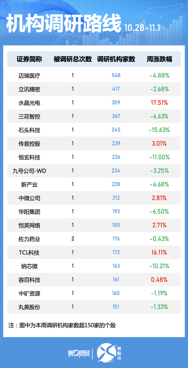 一周個股動向：北交所個股持續(xù)“出圈” 高位股遭主力大幅拋售