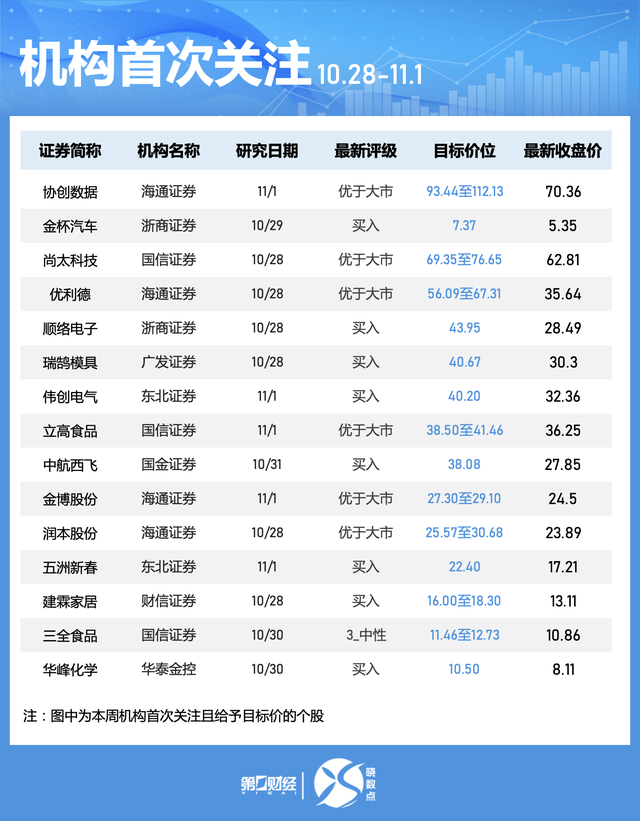 一周個股動向：北交所個股持續(xù)“出圈” 高位股遭主力大幅拋售