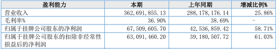 “國內(nèi)唯一制造商”？被問詢后刪除！北交所IPO