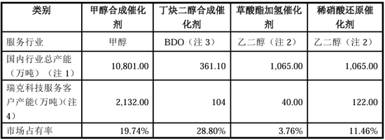 “國內(nèi)唯一制造商”？被問詢后刪除！北交所IPO