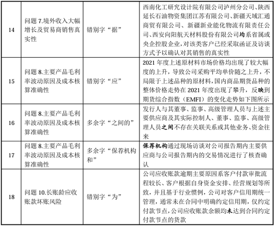 “國內(nèi)唯一制造商”？被問詢后刪除！北交所IPO