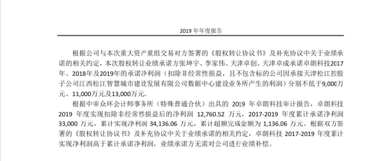 頂格罰款加強制退市：卓朗科技5年虛增利潤超13億，股民可索賠