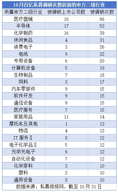 “百億私募”密集調(diào)研，這些個股受關(guān)注