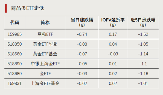 今天，逼近漲停！