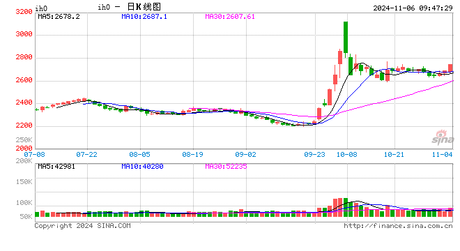 光大期貨：11月6日金融日報