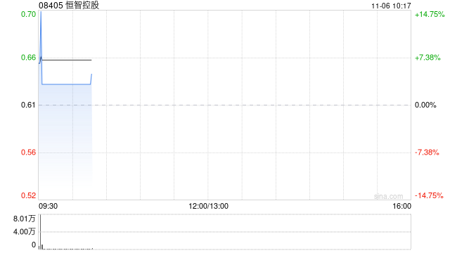 恒智控股獲恒智發(fā)展溢價約14.75%提私有化 11月6日復牌