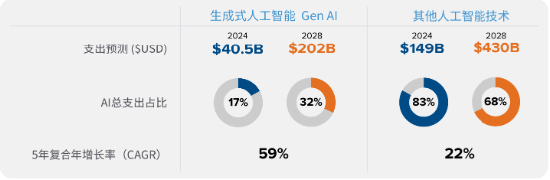 源達投資策略：建議關注人工智能行業(yè)投資機會