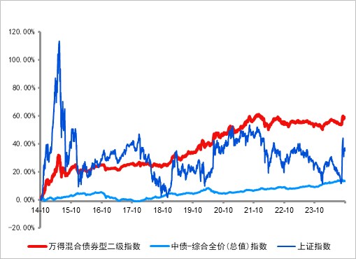 長(zhǎng)城基金：震蕩行情下，優(yōu)選“固收+”