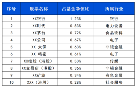 長(zhǎng)城基金：震蕩行情下，優(yōu)選“固收+”