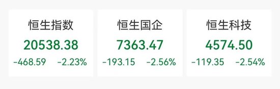 狂飆！超85%