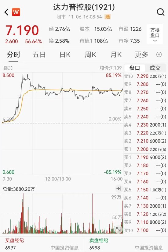 狂飆！超85%