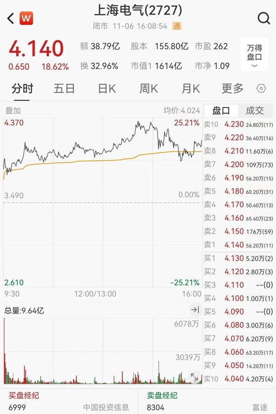 狂飆！超85%