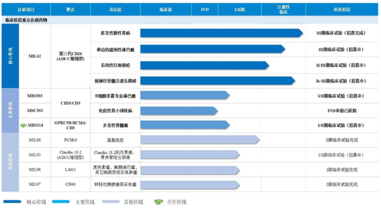 重啟！一虧損企業(yè)申請IPO