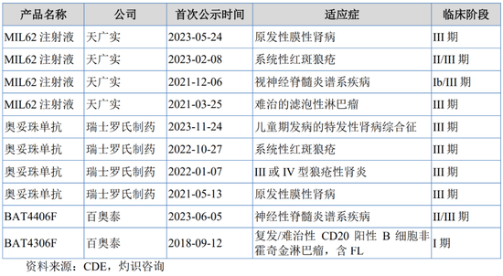 重啟！一虧損企業(yè)申請IPO