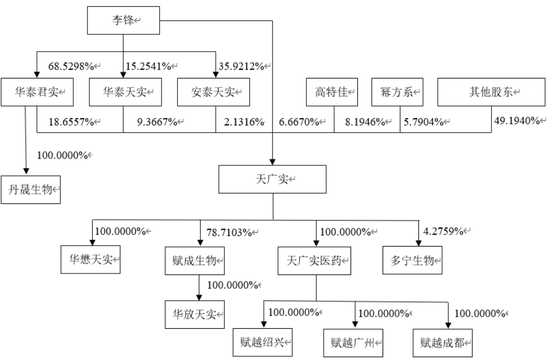 重啟！一虧損企業(yè)申請IPO