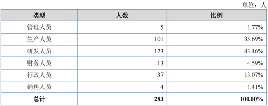 重啟！一虧損企業(yè)申請IPO