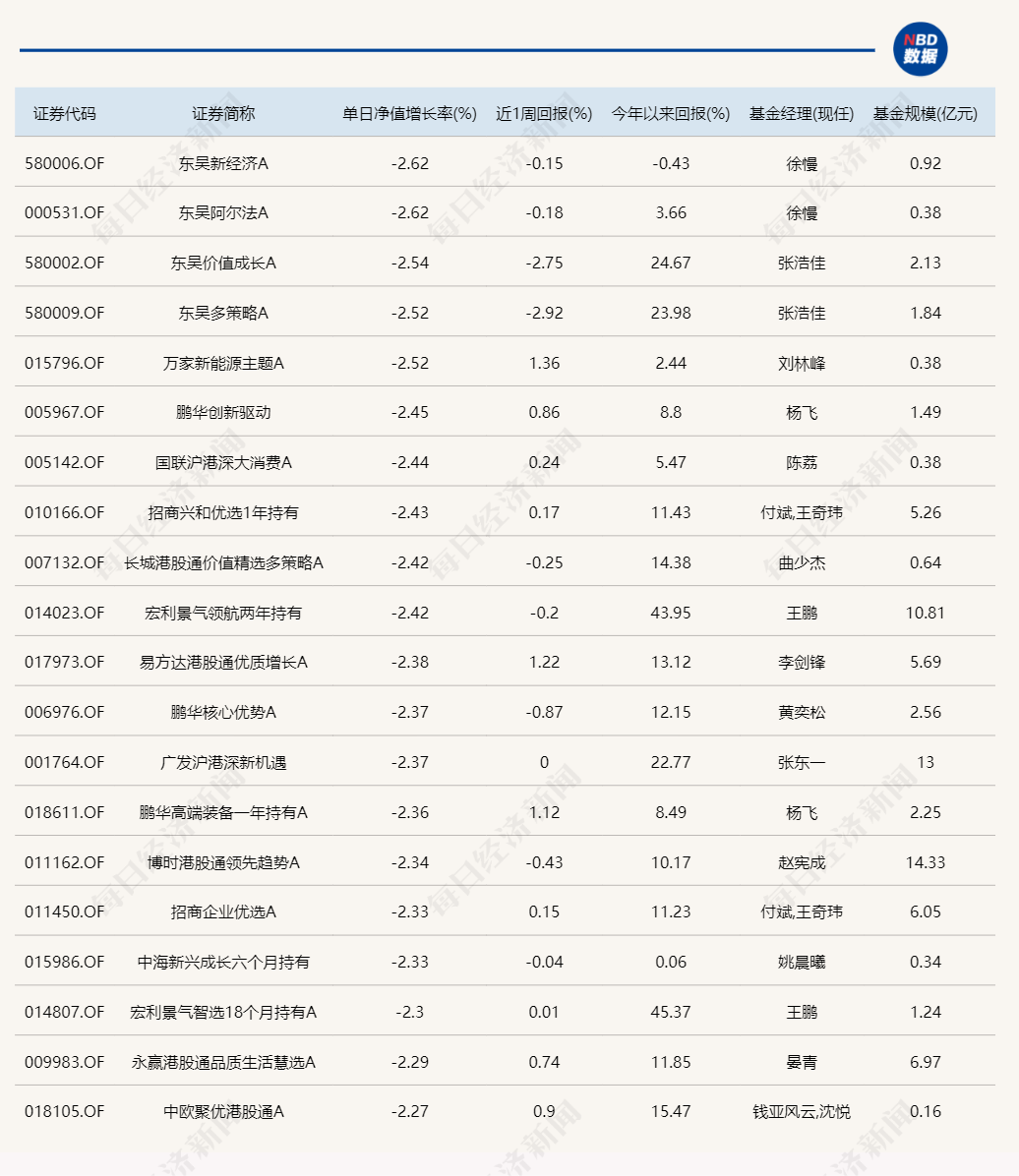 熟悉的一幕！又是北交所主題基金霸占漲幅榜