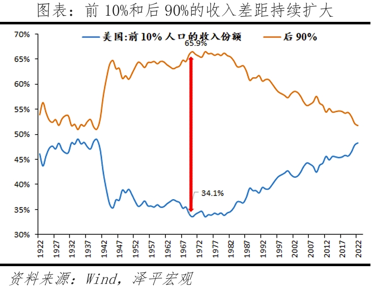 特朗普重返白宮：對美國、中國和世界的影響