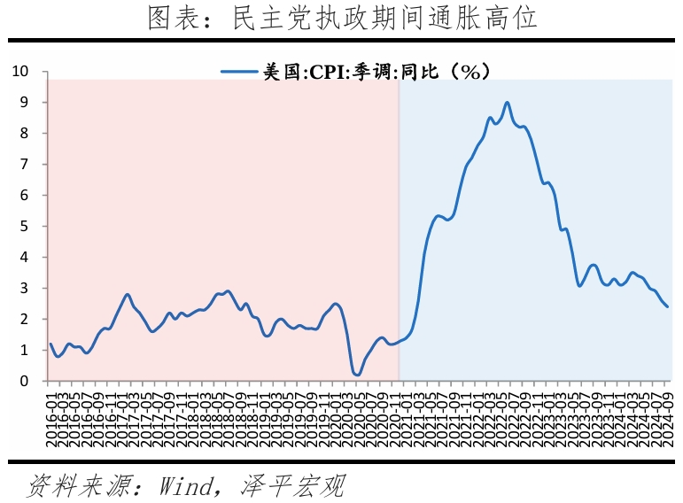 特朗普重返白宮：對美國、中國和世界的影響