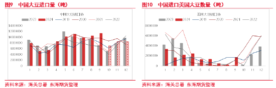 東海期貨：豆粕成本支撐邏輯增強，油強粕弱交易或逐步見頂