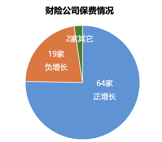 161家產(chǎn)壽險公司前三季度保費和利潤完整榜