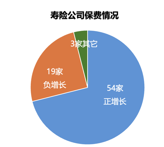 161家產(chǎn)壽險公司前三季度保費和利潤完整榜