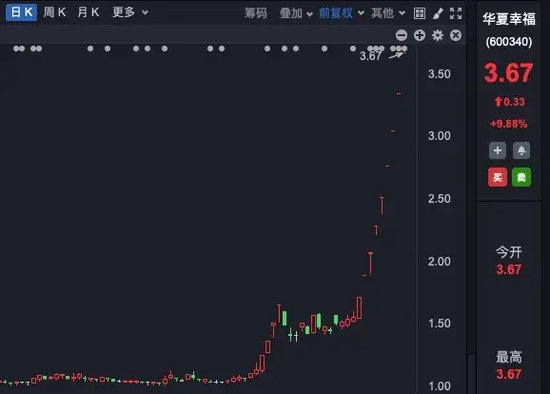 六連板！七連板！九連板！多家公司集體提示風(fēng)險！