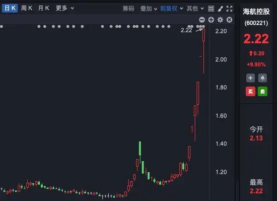 六連板！七連板！九連板！多家公司集體提示風(fēng)險！