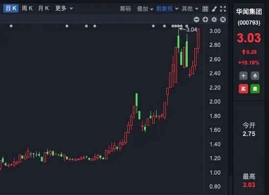 六連板！七連板！九連板！多家公司集體提示風(fēng)險！