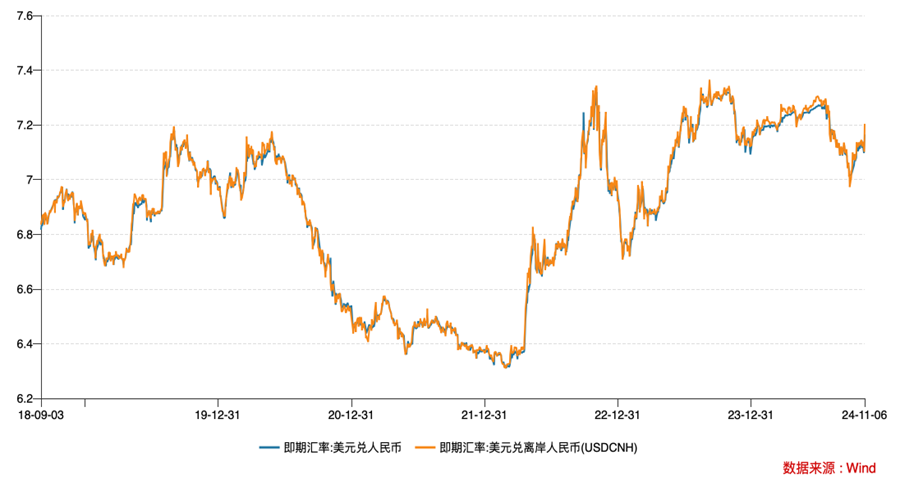 特朗普歸來(lái)，中美降息節(jié)奏會(huì)如何生變