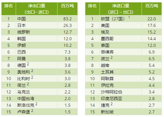 印尼鋼鐵行業(yè)概況（附印尼10大鋼鐵企業(yè)）