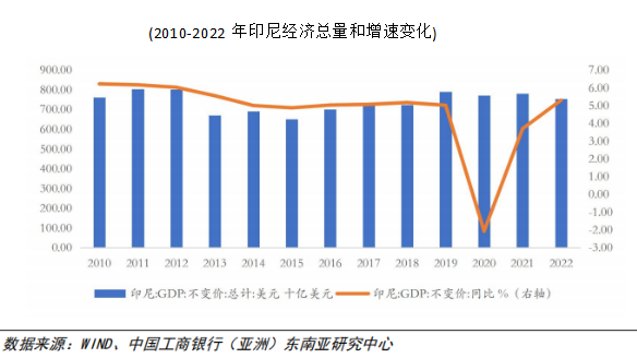 印尼鋼鐵行業(yè)概況（附印尼10大鋼鐵企業(yè)）